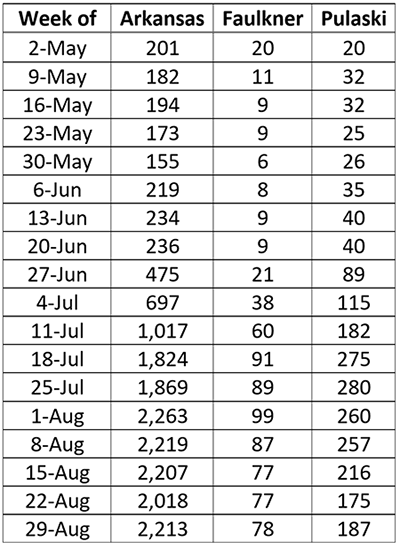 /uploadedimages/News/News_Releases/20210903-5 ADH avg cases table.png